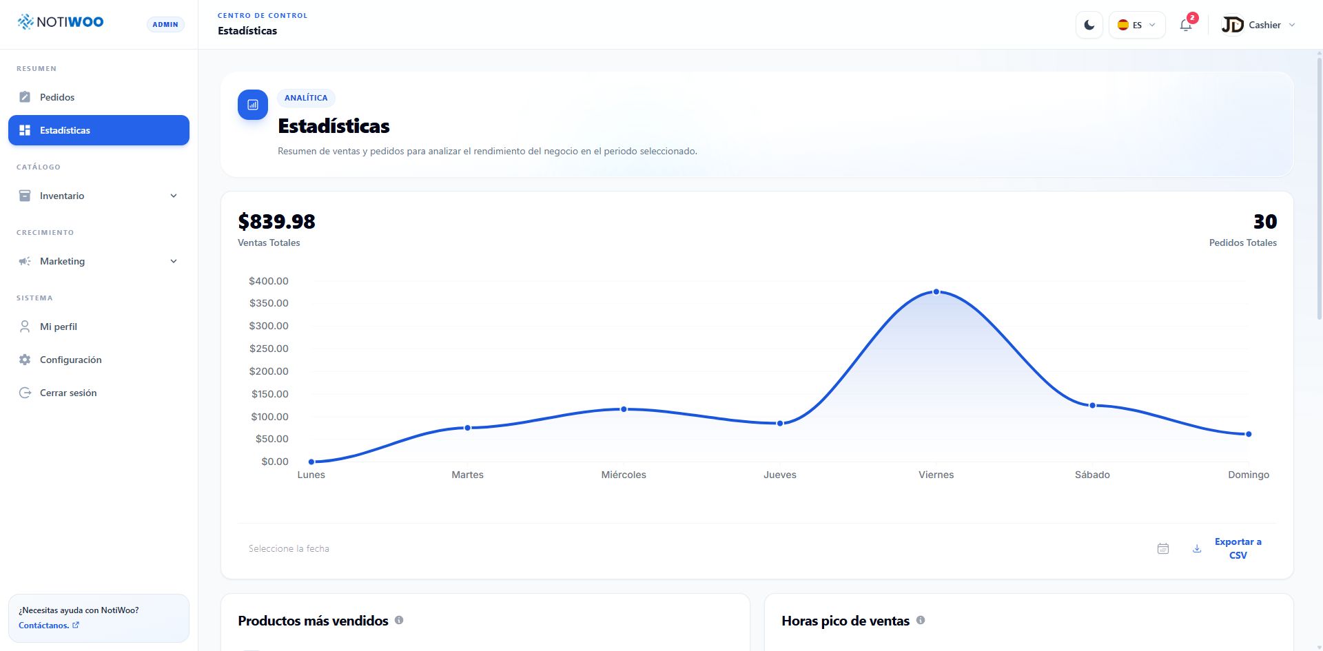 Panel de estadísticas con ventas totales y gráfico semanal