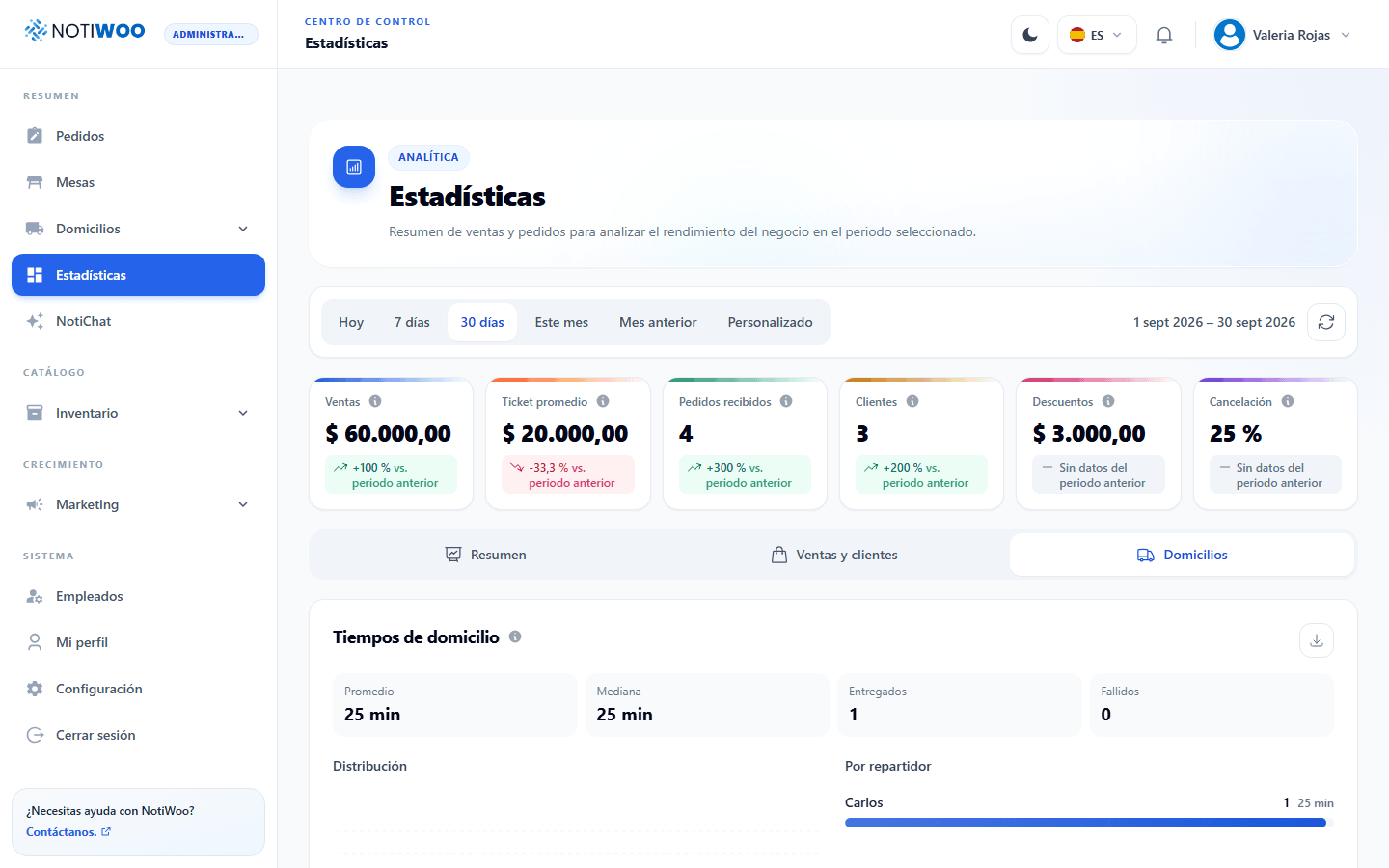 Estadísticas de reparto