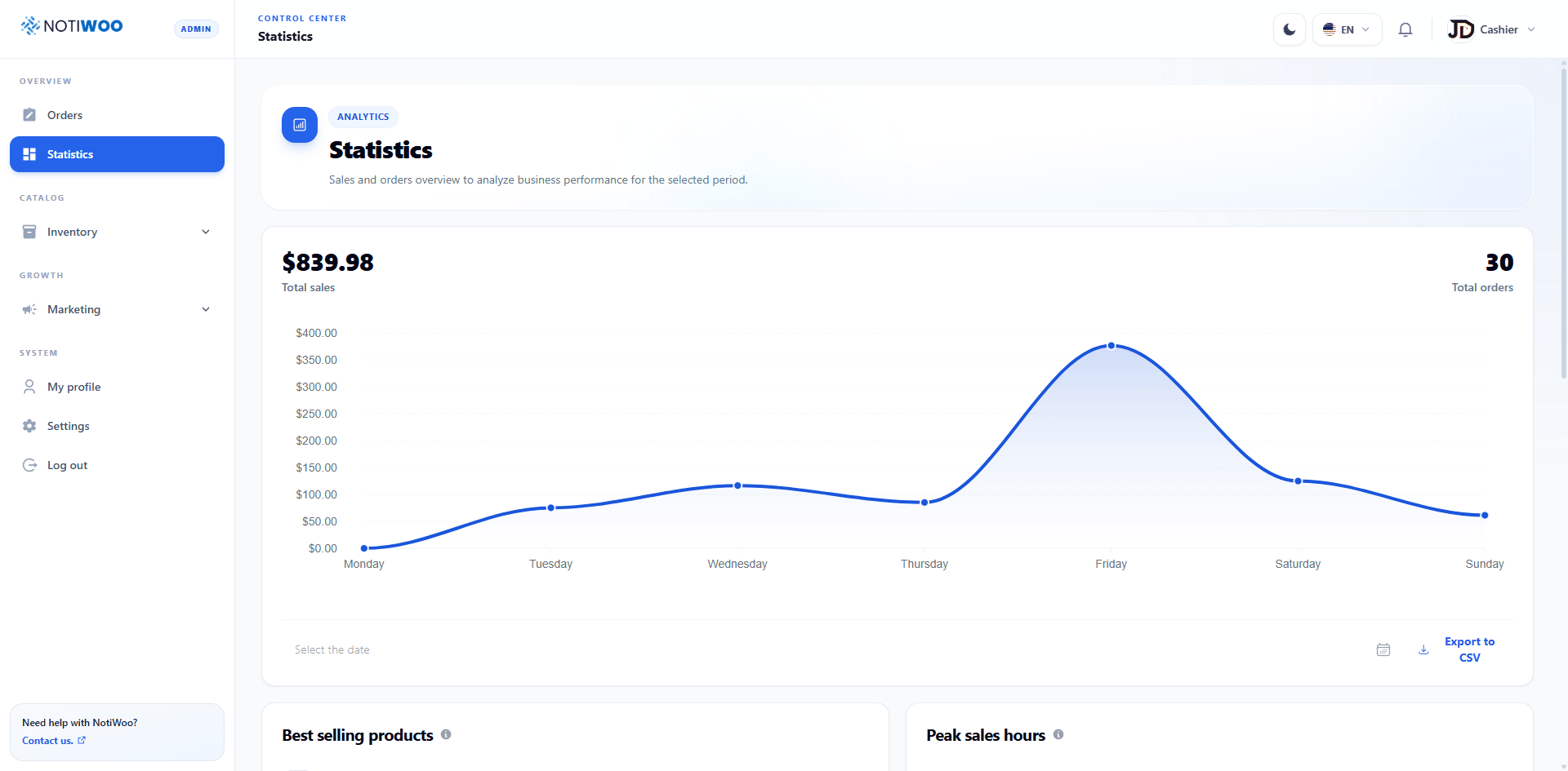 Statistics dashboard with total sales and weekly chart